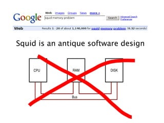 Squid is an antique software design


    CPU        RAM       DISK




               Bus
 