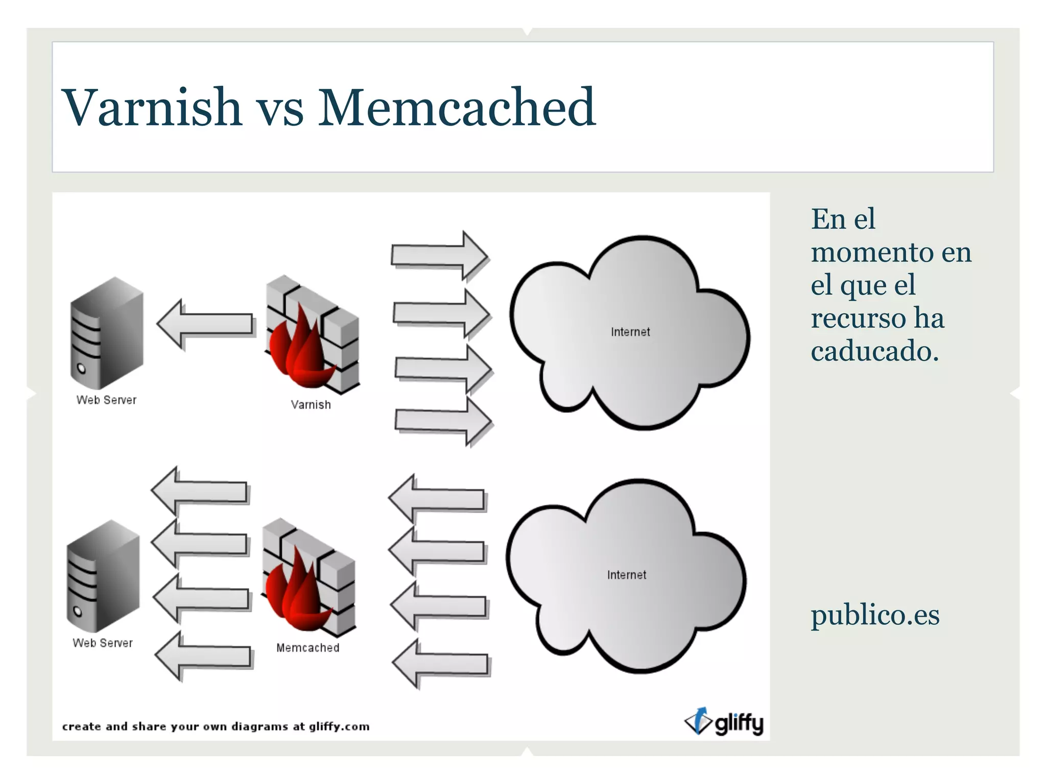 Varnish vs Memcached
                       En el
                       momento en
                       el que el
                       recurso ha
                       caducado.




                       publico.es
 