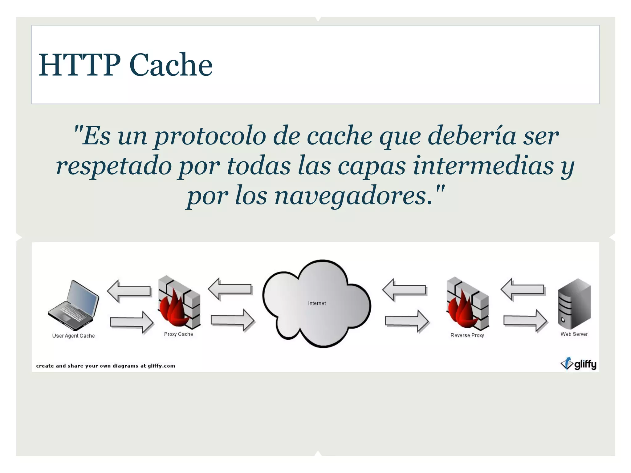 HTTP Cache

  "Es un protocolo de cache que debería ser
 respetado por todas las capas intermedias y
            por los navegadores."
 
