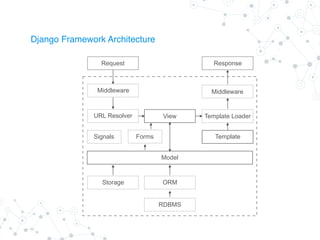 Varnish Cache and Django (Falcon, Flask etc) | PDF