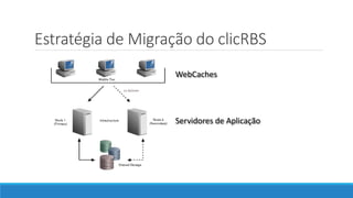 Estratégia de Migração do clicRBS
WebCaches

Servidores de Aplicação

 