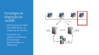 Estratégia de
Migração do
clicRBS
• Adicionamos ao lado
dos WebCaches, as
máquinas de Varnish.
• Incluímos nos
apaches as diretivas
de expiração
determinadas no
WebCache

 