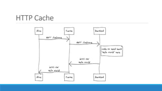 HTTP Cache

 