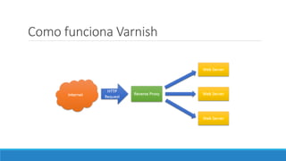 Como funciona Varnish

 