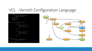 VCL - Varnish Configuration Language

 