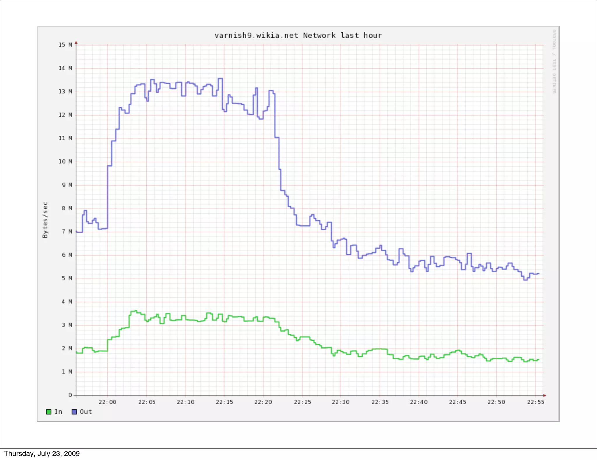 Thursday, July 23, 2009
 
