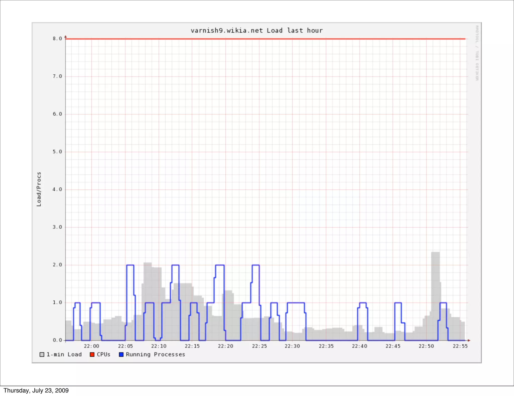 Thursday, July 23, 2009
 