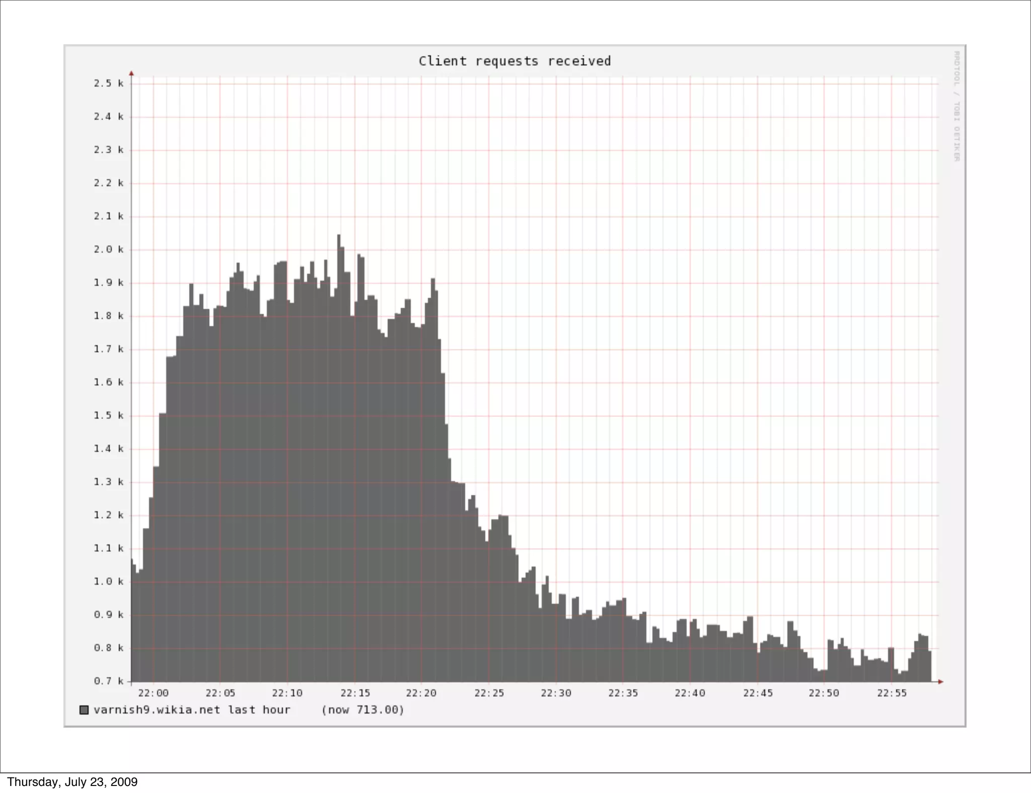 Thursday, July 23, 2009
 