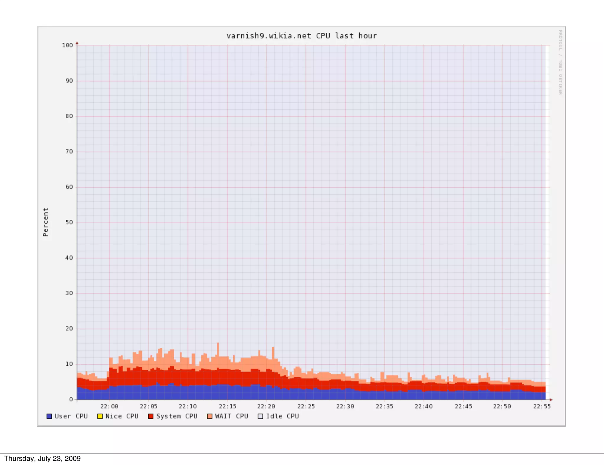 Thursday, July 23, 2009
 