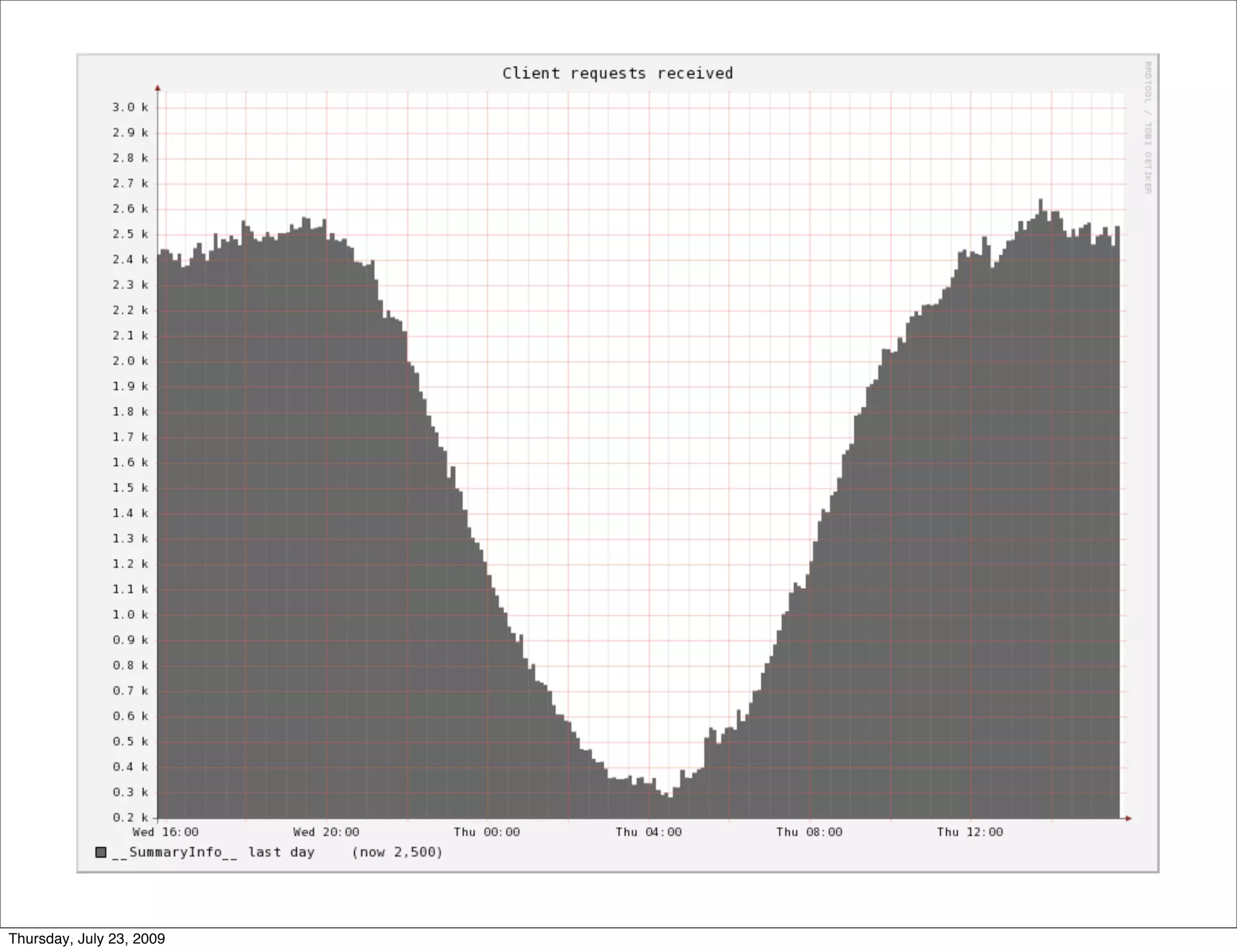 Thursday, July 23, 2009
 