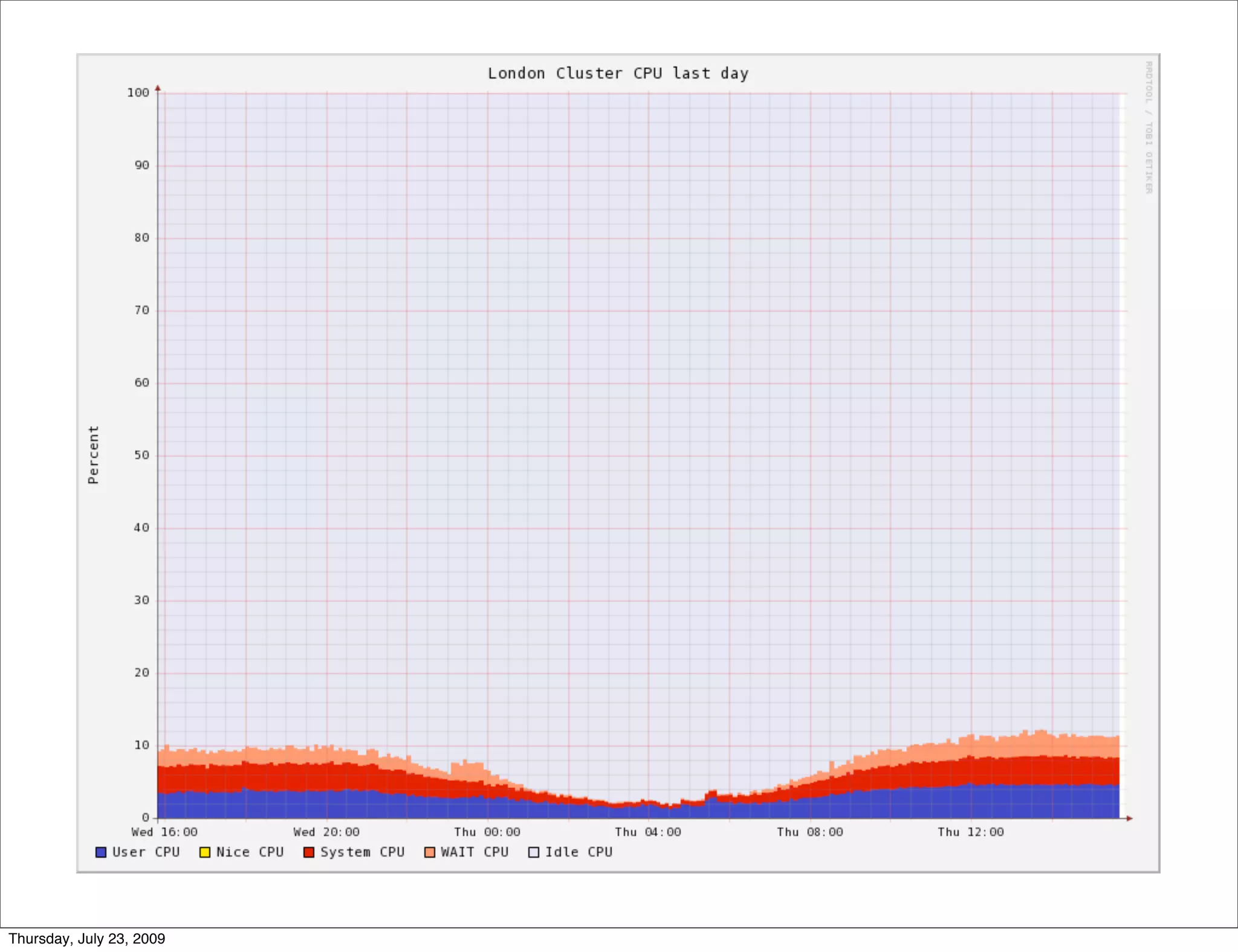 Thursday, July 23, 2009
 