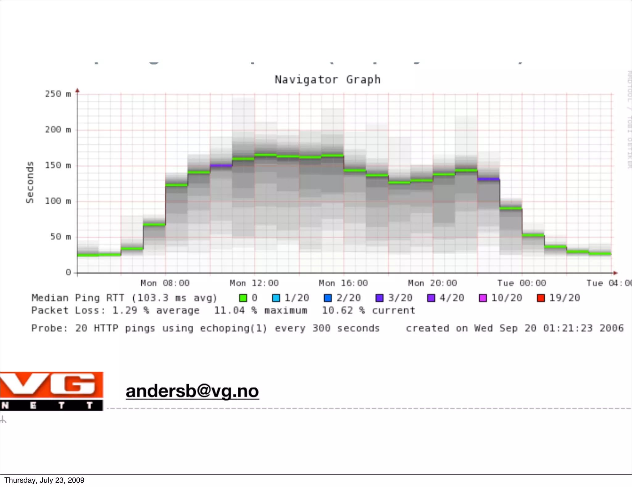 anordby: ou know




Thursday, July 23, 2009
 