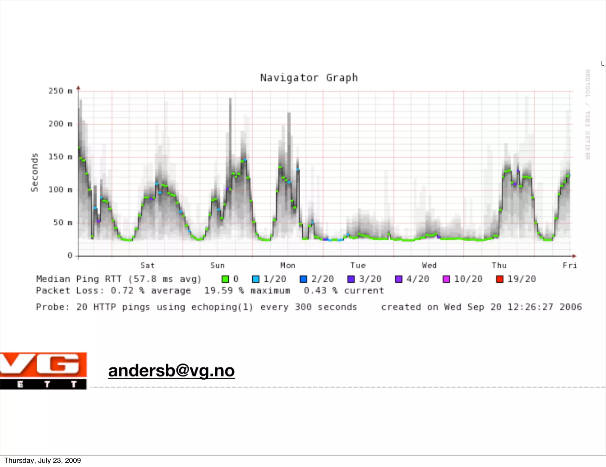 Thursday, July 23, 2009
 