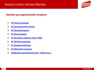 Poslovni sistem Varnost Maribor
14-76 www.varnost.si
1. PC Fizično varovanje
2. PC Varovanje javnih zbiranj
3. PC Varovanje trgovin
4. PC Prevoz denarja
5. PC Varnostno nadzorni center (VNC)
6. PC Tehnično varovanje
7. PC Varstveni inženiring
8. PC Mehansko varovanje
9. Nadgradnja specializiranih vozil – Varkar d.o.o.
Storitve po organizacijski strukturi
 