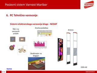 Poslovni sistem Varnost Maribor
47-76 www.varnost.si
Sistemi elektronskega varovanja blaga - NEDAP
6. PC Tehnično varovanje
220V AC
TAG-i na
varovanih
artiklih
Antene
Deaktivator na
blagajni
Analiza podatkov
Storitve
 