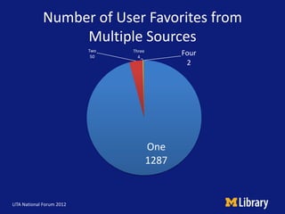 Number of User Favorites from
                  Multiple Sources
                           Two   Three
                  ...