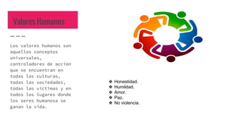 Valores Humanos
Los valores humanos son
aquellos conceptos
universales,
controladores de acción
que se encuentran en
todas las culturas,
todas las sociedades,
todas las víctimas y en
todos los lugares donde
los seres humanosa se
ganan la vida.
❖ Honestidad.
❖ Humildad.
❖ Amor.
❖ Paz.
❖ No violencia.
 