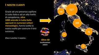I NOSTRI CLIENTI
Grazie ad una presenza capillare
in tutta Italia e ad un alto livello
di competenza, oltre
1000 aziende in tutta Italia
operanti in numerosi settori
merceologici, hanno scelto la
nostra realtà per costruire il loro
successo.
Che è anche il nostro.
142
507
11
35
71
203
Oltre 40
localizzazioni
estere
 