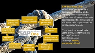 SAP Business One
è il software gestionale SAP
dedicato alle Piccole e Medie
Imprese, fornisce soluzioni per
ogni processo di business, secondo
Best Practices atte ad instaurare un
efficace modello organizzativo per
ogni tipologia d’azienda
E’ una soluzione semplice da
usare, sicura, economica e resa
ancora più potente
dall’integrazione di
tecnologie Mobile,
In-memory e Cloud.
Amm.ne
Finanza e controlloCiclo Attivo e
gestione delle
vendite
Integrabilità con
soluzioni esterne
App cloud ,
mobile e CRM
Intercompany e
consolidamento
Analisi
predittiva dei
dati
Ciclo passivo e
gestione degli
Acquisti
Logistica
Pianificazione e
lancio in produzione
Workflow e
Gestione dei
processi
 