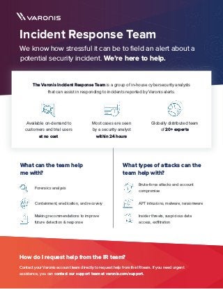 How do I request help from the IR team?
Contact your Varonis account team directly to request help from the IR team. If you need urgent
assistance, you can contact our support team at varonis.com/support.
Incident Response Team
We know how stressful it can be to field an alert about a
potential security incident. We’re here to help.
The Varonis Incident Response Team is a group of in-house cybersecurity analysts
that can assist in responding to incidents reported by Varonis alerts.
Available on-demand to
customers and trial users
at no cost
Most cases are seen
by a security analyst
within 24 hours
Globally distributed team
of 20+ experts
What can the team help
me with?
Forensics analysis
Containment, eradication, and recovery
Making recommendations to improve
future detection & response
What types of attacks can the
team help with?
Brute-force attacks and account
compromise
APT intrusions, malware, ransomware
Insider threats, suspicious data
access, exfiltration
 