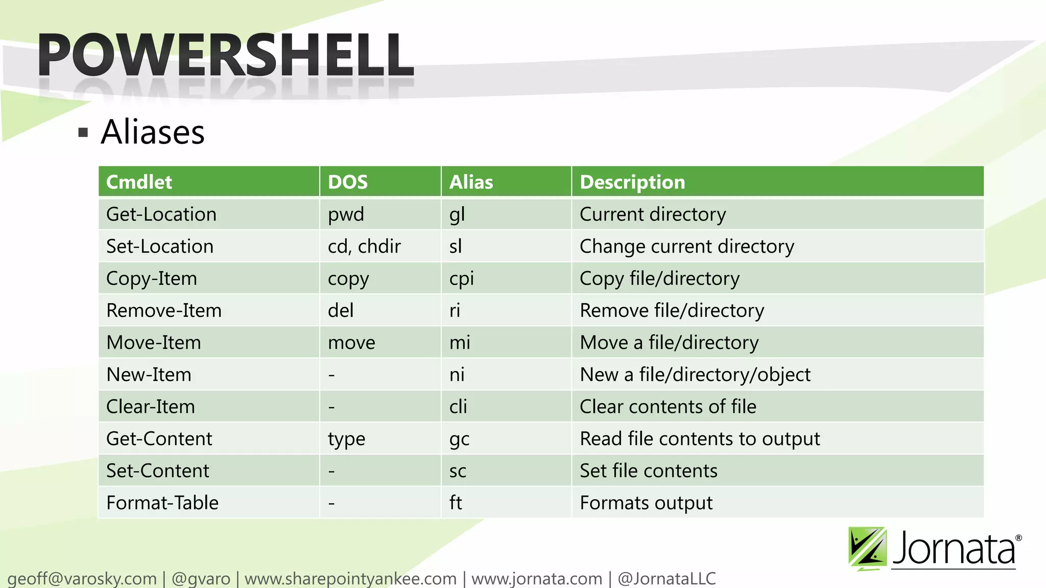  Aliases Cmdlet DOS Alias Description Get-Location pwd gl Current directory Set-Location cd, chdir sl Change current directory Copy-Item copy cpi Copy file/directory Remove-Item del ri Remove file/directory Move-Item move mi Move a file/directory New-Item - ni New a file/directory/object Clear-Item - cli Clear contents of file Get-Content type gc Read file contents to output Set-Content - sc Set file contents Format-Table - ft Formats output 
