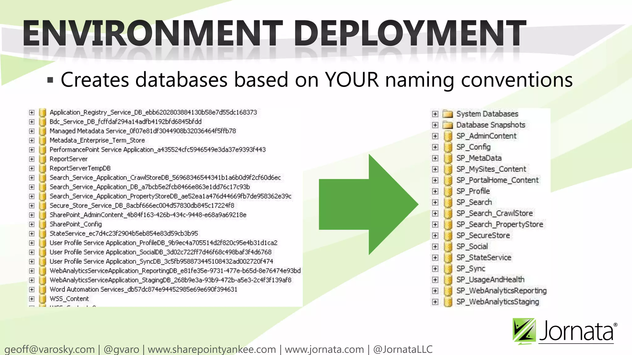  Creates databases based on YOUR naming conventions 