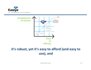Price
of
offering
Completeness
of solution
Copyright ©2015 Kaseya 15
it’s robust, yet it’s easy to afford (and easy to
use), and
 