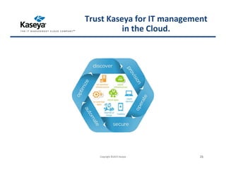 Copyright ©2015 Kaseya 26
Trust Kaseya for IT management
in the Cloud.
 