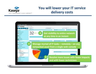 1 Get visibility to entire network
at any time in an instant
2 Manage myriad of IT tasks – remotely – on any
networked asset from a single web console
3 Resolve more issues with fewer impacts
and with fewer technicians
You will lower your IT service
delivery costs
 