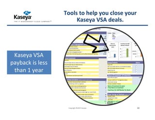 Copyright ©2015 Kaseya 48
Tools to help you close your
Kaseya VSA deals.
Kaseya VSA
payback is less
than 1 year
 