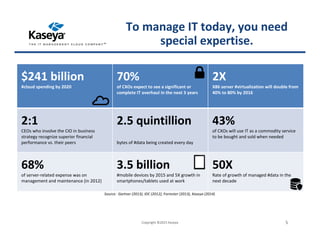 $241 billion
#cloud spending by 2020
70%
of CXOs expect to see a significant or
complete IT overhaul in the next 3 years
2X
X86 server #virtualization will double from
40% to 80% by 2016
2:1
CEOs who involve the CIO in business
strategy recognize superior financial
performance vs. their peers
2.5 quintillion
bytes of #data being created every day
43%
of CXOs will use IT as a commodity service
to be bought and sold when needed
68%
of server-related expense was on
management and maintenance (in 2012)
3.5 billion
#mobile devices by 2015 and 5X growth in
smartphones/tablets used at work
50X
Rate of growth of managed #data in the
next decade
Source: Gartner (2013), IDC (2012), Forrester (2013), Kaseya (2014)
Copyright ©2015 Kaseya 5
To manage IT today, you need
special expertise.
 