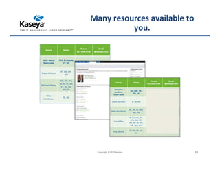 Copyright ©2015 Kaseya 50
Many resources available to
you.
 