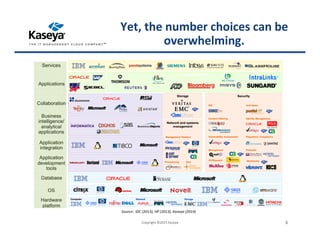 Source: IDC (2013), HP (2013), Kaseya (2014)
Copyright ©2015 Kaseya 6
Yet, the number choices can be
overwhelming.
 