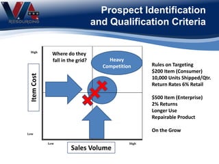 LifetimePotential
Awareness
Low
Low
High
High
Where do they
fall in the grid?
Prospect Identification
and Qualification Criteria
Rules on Targeting
$200 Item (Consumer)
10,000 Units Shipped/Qtr.
Return Rates 6% Retail
$500 Item (Enterprise)
2% Returns
Longer Use
Repairable Product
On the Grow
ItemCost
Sales Volume
Heavy
Competition
 