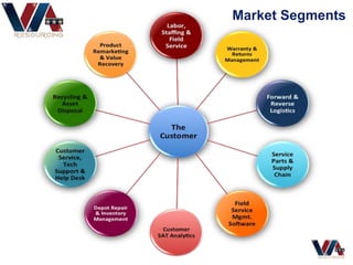 Market Segments
 