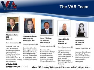 The VAR Team
Michael Schuler
CEO
Dallas, TX
​
Years of experience: 33
Expertise: Sales, Bus.
Dev., Service Parts
Management, Reverse
Logistics, Repair,
Product Remarketing,
Value Recovery,
Software Solutions, IT
Service Delivery, Staffing
and Partnering.
US Marine
Corps ‘76-’79
Susan Krautbauer
Executive VP
Minneapolis, MN
​
Years of experience: 29
Expertise: Sales, Bus.
Dev., Logistic Services,
Service Supply Chain,
Marketing Strategy,
Account Development
& Penetration, Sales
Training/Optimization
Devin Rojas
Sr. Director
Phoenix, AZ
​Years of experience: 30
Expertise: Sales, Service
Parts Supply Chain,
Procurement, Product
Remarketing, Account
Development &
Penetration.
© Veterans Alliance Resourcing, Inc. 2013
Steve Friedman
Sr. Director
Palm Beach, FL
​Years of experience: 30
Expertise: Sales,
Business Dev., Strategic
Planning, Financial
Planning, Executive
Coaching, Extended
Warranty Contracts,
Mergers & Acquisitions.
Over 150 Years of Aftermarket Services Industry Experience
Howard Nacht
Director
New York, NY
​Years of experience: 29
Expertise: Sales, Bus.
Dev., Networking,
Project Management,
Purchasing, Logistics, IT,
Small Business
Ownership, Product
Remarketing and Value
Recovery.
 