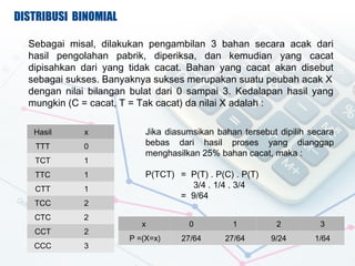DISTRIBUSI BINOMIAL

  Sebagai misal, dilakukan pengambilan 3 bahan secara acak dari
  hasil pengolahan pabrik, diperiksa, dan kemudian yang cacat
  dipisahkan dari yang tidak cacat. Bahan yang cacat akan disebut
  sebagai sukses. Banyaknya sukses merupakan suatu peubah acak X
  dengan nilai bilangan bulat dari 0 sampai 3. Kedalapan hasil yang
  mungkin (C = cacat, T = Tak cacat) da nilai X adalah :

   Hasil     x             Jika diasumsikan bahan tersebut dipilih secara
   TTT       0             bebas dari hasil proses yang dianggap
                           menghasilkan 25% bahan cacat, maka :
   TCT       1
   TTC       1             P(TCT) = P(T) . P(C) . P(T)
   CTT       1                      3/4 . 1/4 . 3/4
                                  = 9/64
   TCC       2
   CTC       2
                          x          0          1          2         3
   CCT       2
                       P =(X=x)    27/64      27/64      9/24       1/64
   CCC       3
 