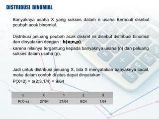 DISTRIBUSI BINOMIAL

  Banyaknya usaha X yang sukses dalam n usaha Bernouli disebut
  peubah acak binomial.

  Distribusi peluang peubah acak diskret ini disebut distribusi binomial
  dan dinyatakan dengan : b(x;n,p).
  karena nilainya tergantung kepada banyaknya usaha (n) dan peluang
  sukses dalam usaha (p).


  Jadi untuk distribusi peluang X, bila X menyatakan banyaknya cacat,
  maka dalam contoh di atas dapat dinyatakan :
  P(X=2) = b(2;3,1/4) = 9/64


      x          0         1         2         3
    P(X=x)     27/64     27/64      9/24      1/64
 