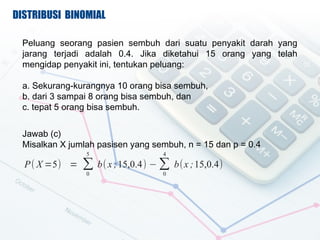 DISTRIBUSI BINOMIAL

 Peluang seorang pasien sembuh dari suatu penyakit darah yang
 jarang terjadi adalah 0.4. Jika diketahui 15 orang yang telah
 mengidap penyakit ini, tentukan peluang:

 a. Sekurang-kurangnya 10 orang bisa sembuh,
 b. dari 3 sampai 8 orang bisa sembuh, dan
 c. tepat 5 orang bisa sembuh.


 Jawab (c)
 Misalkan X jumlah pasisen yang sembuh, n = 15 dan p = 0.4
                5                  4
  P ( X =5) =    b( x ;15,0.4) ?  b( x ; 15,0.4)
                0                  0
 