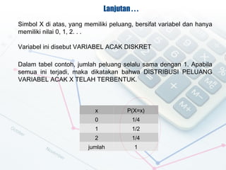 Lanjutan . . .
Simbol X di atas, yang memiliki peluang, bersifat variabel dan hanya
memiliki nilai 0, 1, 2. . .

Variabel ini disebut VARIABEL ACAK DISKRET

Dalam tabel contoh, jumlah peluang selalu sama dengan 1. Apabila
semua ini terjadi, maka dikatakan bahwa DISTRIBUSI PELUANG
VARIABEL ACAK X TELAH TERBENTUK.



                           x            P(X=x)
                          0               1/4
                          1               1/2
                          2               1/4
                        jumlah             1
 