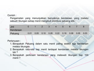 Contoh :
  Pengamatan yang menunjukkan banyaknya kendaraan yang melalui
  sebuah tikungan setiap menit mengikuti distribusi peluang sbb :

  Jml            0      1      2      3      4      5      6      7      8
  Kendaraan
  Peluang        0.01   0.05   0.10   0.28   0.22   0.18   0.08   0.05   0.03


Pertanyaan :
  1. Berapakah Peluang dalam satu menit paling sedikit tiga kendaraan
     melalui tikungan.
  2. Berapakah rata-rata tiap menit terdapat kendaraan melalui tikungan
     tsb ?
  3. Berapakah perkiraan kendaraan yang melewati tikungan tiap 100
     menit ?
 