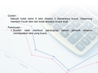 Contoh :
  Sebuah kotak berisi 8 telor dimana 3 diantaranya busuk. Seseorang
  membeli 4 buah telor dari kotak tersebut secara acak.

Pertanyaan :
  1. Buatlah tabel distribusi peluangnya   bahwa   pembeli   tersebut
     mendapatkan telur yang busuk.
 
