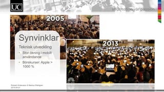 23
Information v?r passion
Rickard Andersson & Markus Wahlgren
2014-04-01
Synvinklar
Teknisk utveckling
? Stor ?kning i mobilt
anv?ndande
? B?rskurser: Apple >
1000 %
 