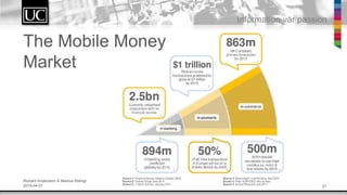 27
Information v?r passion
Rickard Andersson & Markus Wahlgren
2014-04-01
The Mobile Money
Market
 