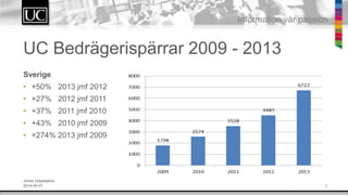 7
Information v?r passion
UC Bedr?gerisp?rrar 2009 - 2013
Sverige
? +50% 2013 jmf 2012
? +27% 2012 jmf 2011
? +37% 2011 jmf 2010
? +43% 2010 jmf 2009
? +274% 2013 jmf 2009
Johan Hopstadius
2014-04-01
 