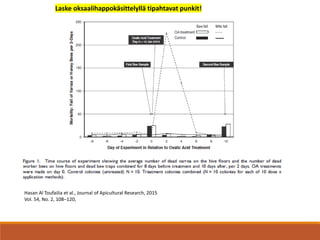 Hasan Al Toufailia et al., Journal of Apicultural Research, 2015
Vol. 54, No. 2, 108–120,
Laske oksaalihappokäsittelyllä tipahtavat punkit!
 