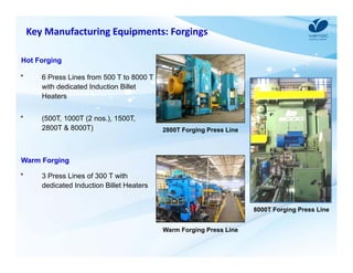 Key Manufacturing Equipments: Forgings 
Hot Forging 
* 6 Press Lines from 500 T to 8000 T 
with dedicated Induction Billet 
Heaters 
* (500T, 1000T (2 nos.), 1500T, 
2800T & 8000T) 
Warm Forging 
2800T Forging Press Line 
Warm Forging Press Line 
* 3 Press Lines of 300 T with 
dedicated Induction Billet Heaters 
8000T Forging Press Line 
 