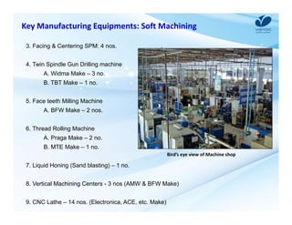 Key Manufacturing Equipments: Soft Machining 
3. Facing & Centering SPM: 4 nos. 
4. Twin Spindle Gun Drilling machine 
A. Widma Make – 3 no. 
B. TBT Make – 1 no. 
5. Face teeth Milling Machine 
A. BFW Make – 2 nos. 
6. Thread Rolling Machine 
A. Praga Make – 2 no. 
B. MTE Make – 1 no. 
7. Liquid Honing (Sand blasting) – 1 no. 
. 
8. Vertical Machining Centers - 3 nos (AMW & BFW Make) 
9. CNC Lathe – 14 nos. (Electronica, ACE, etc. Make) 
Bird’s eye view of Machine shop 
 