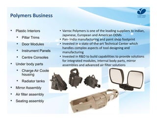 Polymers Business 
• Plastic Interiors 
• Pillar Trims 
• Door Modules 
• Instrument Panels 
• Centre Consoles 
• Under body parts 
• Charge Air Cooler 
housing 
• Radiator tanks 
• Mirror Assembly 
• Air filter assembly 
• Seating assembly 
• Varroc Polymers is one of the leading suppliers to Indian, 
Japanese, European and American OEMs 
• Pan‐ India manufacturing and paint shop footprint 
• Invested in a state‐of‐the‐art Technical Center which 
handles complex aspects of tool designing and 
manufacturing 
• Invested in R&D to build capabilities to provide solutions 
for integrated modules, internal body parts, mirror 
assemblies and advanced air filter solutions 
 