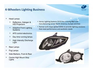 4‐Wheelers Lighting Business 
• Varroc Lighting Systems (VLS) has a strong R&D and 
manufacturing across North America, Europe and Asia 
• Partner with major global OEMs to provide lighting solutions 
that meet performance and aesthetic needs 
• Head Lamps 
• Reflectors, Halogen & 
HID Projectors 
• Adaptive Front Lighting 
Systems 
• AFS control electronics 
• Day time running lamps 
• High Intensity Discharge 
Light 
• Rear Lamps 
• Fog Lamps 
• Side Markers, Front & Rear 
• Centre High Mount Stop 
Lights 
 